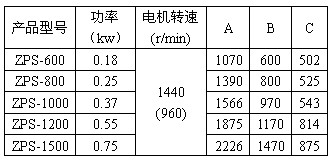 直排篩技術參數 直排篩技術參數