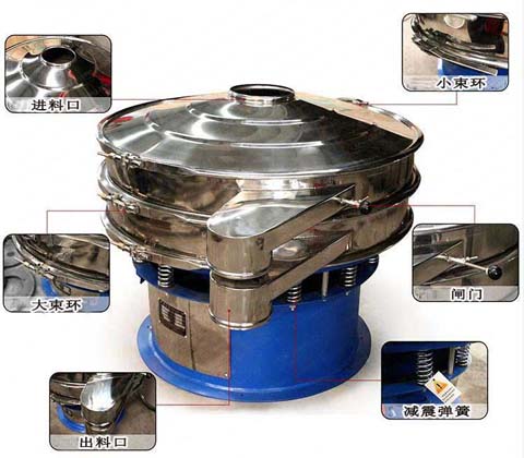 1000單層旋振篩結(jié)構(gòu)展示 1000單層旋振篩結(jié)構(gòu)展示